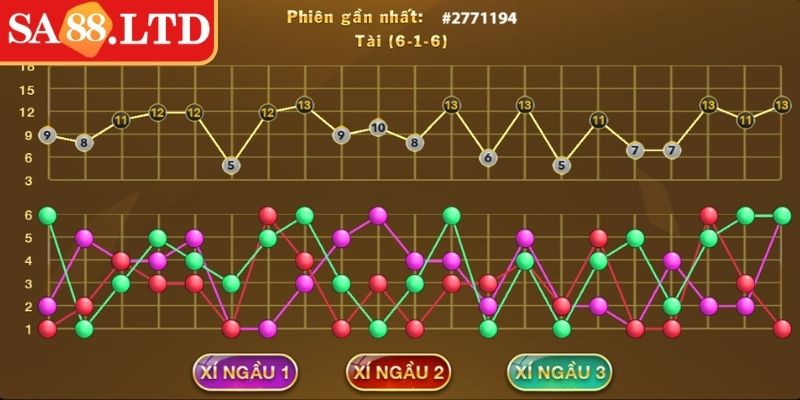 Cầu 3–1 trực tuyến