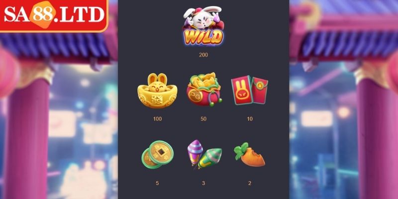 Những yếu tố khiến Thỏ May Mắn được yêu thích rộng rãi